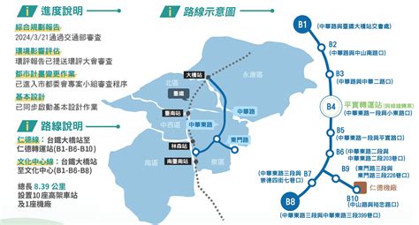 台南400年大禮！捷運「藍線」通過交通部審查 最快這時間通車 Enews新聞網