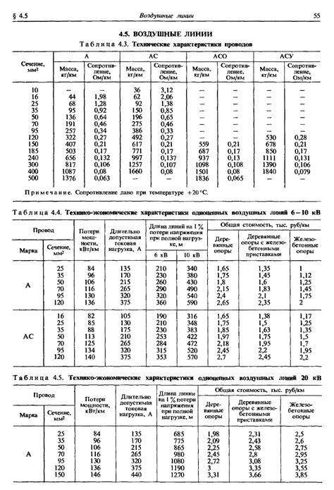 Справочник по электроснабжению и электрооборудованию. В 2 томах Том 1 ...