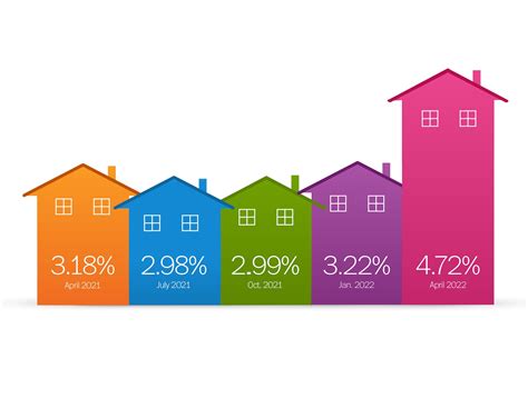 Mortgage rates for April 7 - The Washington Post