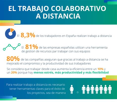 El Trabajo Colaborativo A Distancia En Una Infograf A Visual Planning