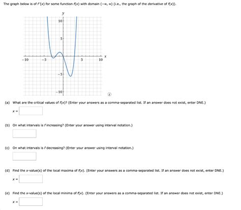 Solved The Graph Below Is Of F X For Some Function F X Chegg