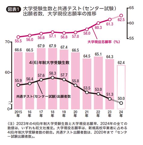 2024年入試 志望動向and難易変動予測！