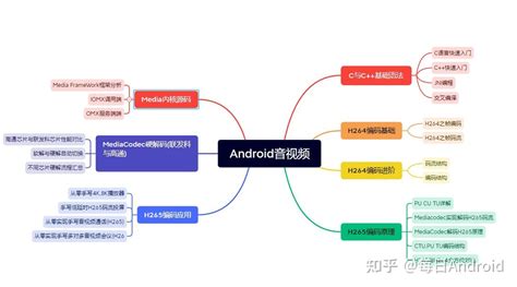 国内音视频开发的前景怎么样 知乎