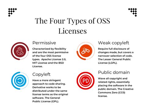 What Are The Different Types Of Open Source Licenses