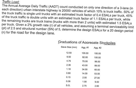 Solved Traffic Loadthe Annual Average Daily Traffic Aadt