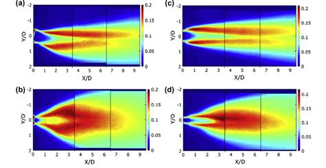 Contour Of Normalized Streamwise Turbulence Intensity In X Y Plane A