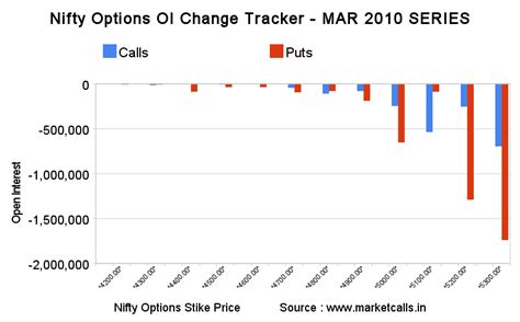 Nifty options historical price data, best binary options software ...