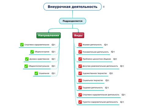 Внеурочная деятельность Mind Map