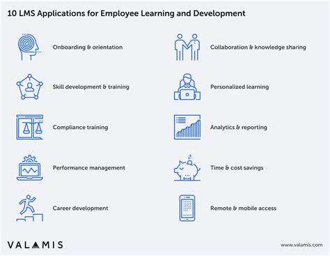 What Does Lms Mean How To Choose The Best Lms In 2024