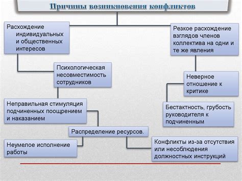 Теория конфликтов - online presentation