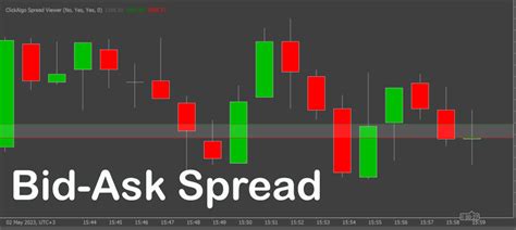 Ctrader Bid Ask Spread Indicator Clickalgo