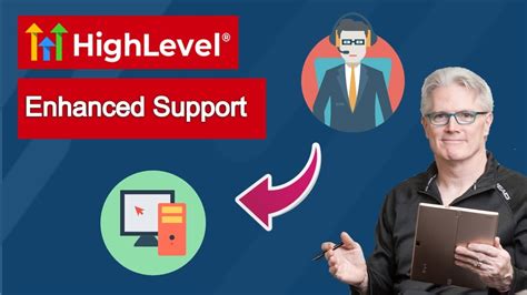 GoHighLevel CRM Review Tutorials HLI Enhanced Support YouTube