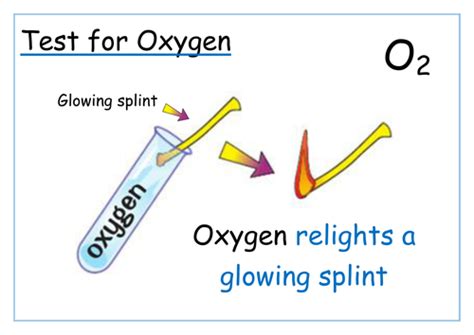 Ks3 And Ks4 Testing For Gases Revision And Displays Teaching Resources