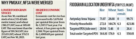 Mission Insights Daily Current Affairs Pib Summary December