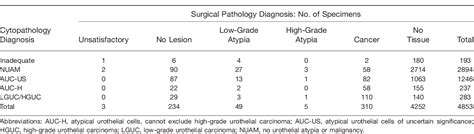 Table From Reproducibility Of The Johns Hopkins Hospital Template For