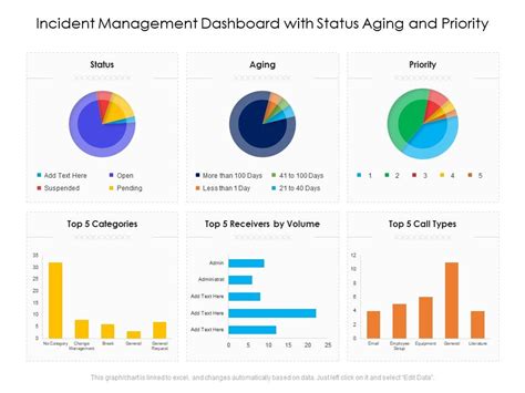 Incident Management Dashboard With Status Aging And Priority