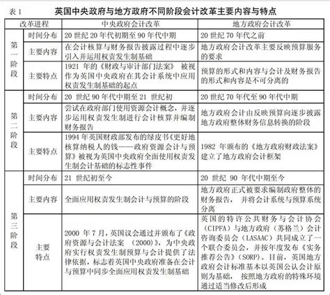 我国政府会计改革动因及英国实践的启示 参考网