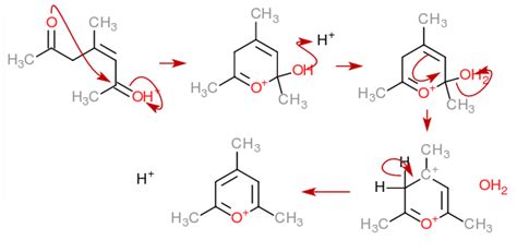 Organic Chemistry What Is The Mechanism Of This Pyrylium Synthesis