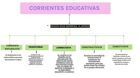 Corrientes Educativas