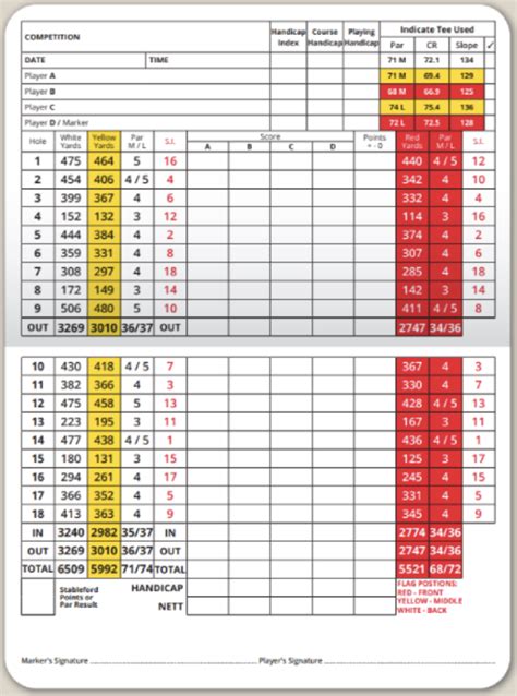 Tandridge Golf Club: Course Review, Green Fees, Tee Times and Key Info ...