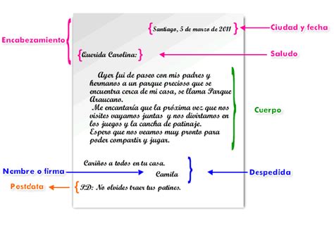 Text Types La Carta Formal Luna Profe