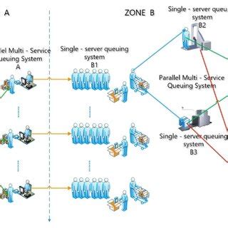 Model conceptual diagram. | Download Scientific Diagram