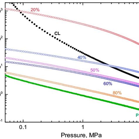 The Pressure Dependence Of Resistivity For Carbonized Leather Cl And