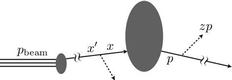 Figure 1 From Quark Jet Rates And Quark Gluon Discrimination In