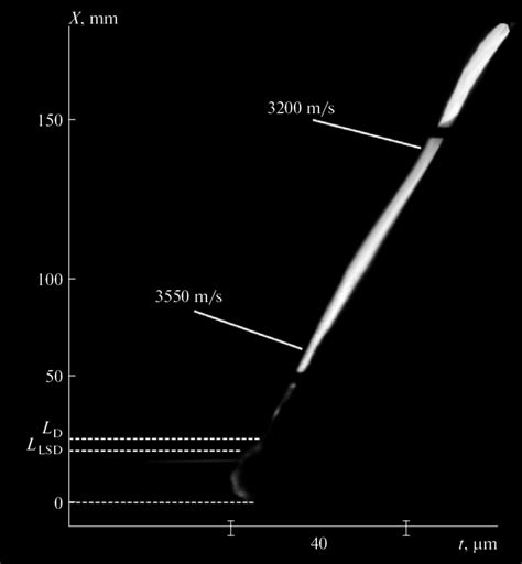 Streakkcamera Image Of Deflagrationntoodetonation Transition In A