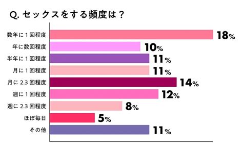 セックスレスに悩む女性の体験談。女性用風俗やオープンリレーションシップは悪いこと？【モア・リポートまとめ】 More