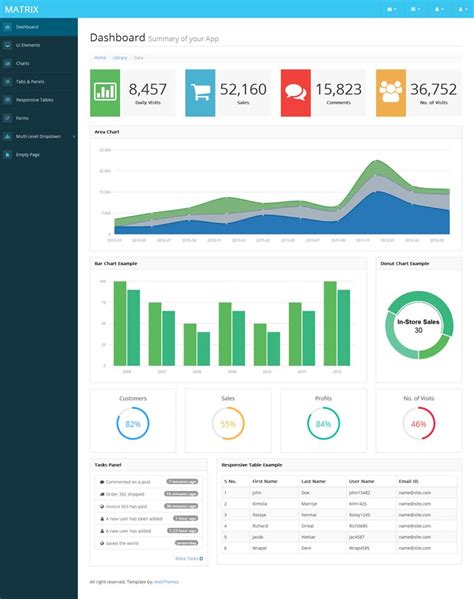 20 Admin Dashboard Templates Free Download for Your Web Applications