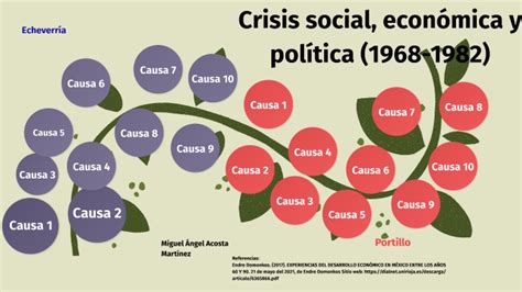 P Crisis Social Econ Mica Y Pol Tica By Miguel Acosta On