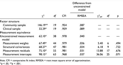 Table 5 From Development And Validation Of The Frost Multidimensional