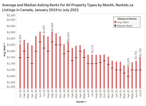 Average Rent In Canada Jilli Lurleen