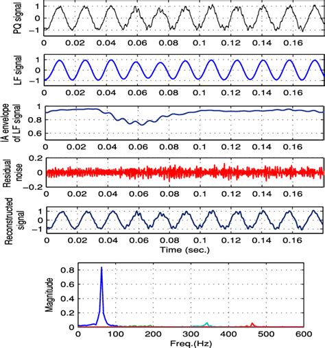 Figure From Variational Mode Decomposition And Decision Tree Based