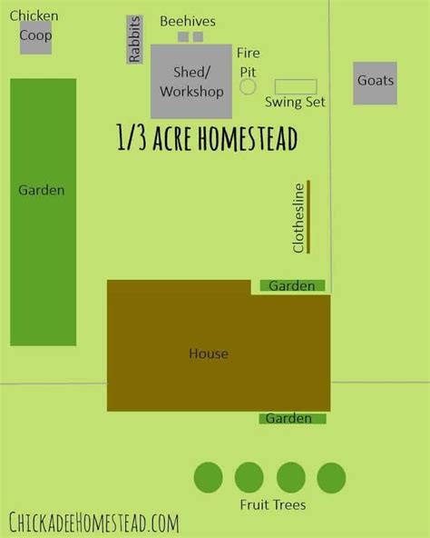 Homestead Layout Plans On Acre Or Less Acre Homestead Homestead