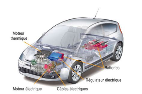 Sch Ma De Fonctionnement D Une Voiture Lectrique