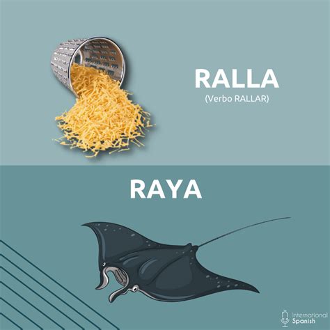 Ralla vs. raya | Bilingual classroom, Movie posters, Bilingual