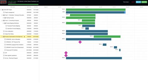 Avt Manufacturing Suiteapp Solution For Netsuite