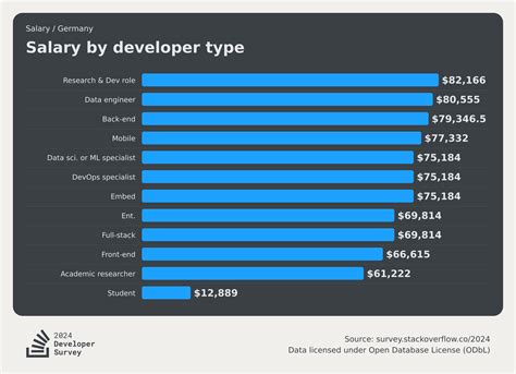 Work | 2024 Stack Overflow Developer Survey