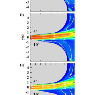 Velocity Magnitude Contour Plots Of Velocity Fields Through And