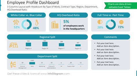 Employee Profile Dashboard