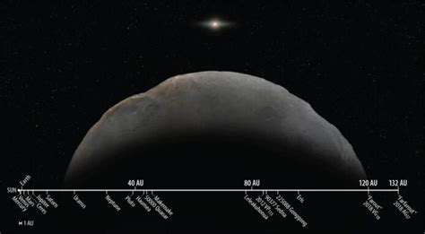 科學家發現太陽系最遙遠物體 環繞太陽一週需千年 Unwirehk 香港