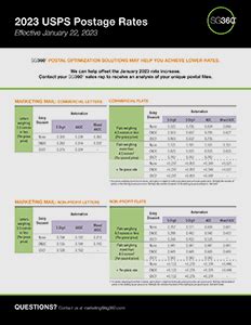 Preparing for January 2023 Postage Rates