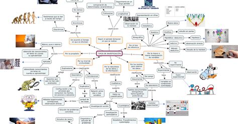 Unadm Gesti N Y Administraci N De Pyme S Actividad Tipos De