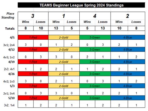 Standings | BYC Volleyball