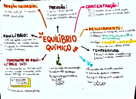 Mapa Mental Sobre Equilíbrio Químico - MAPA MENTAL SOBRE EQUILÍBRIO QUÍMICO - Maps4Study