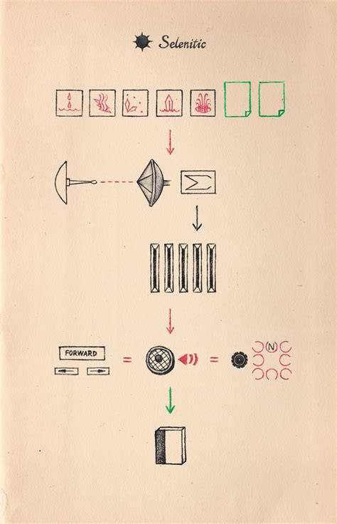 Myst Graphic Walk-Through :: Behance