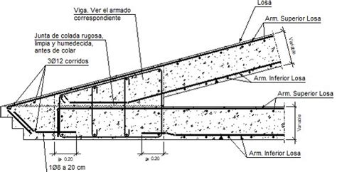 Detalles Constructivos CYPE FIL740 Encuentro En Alero De Losa