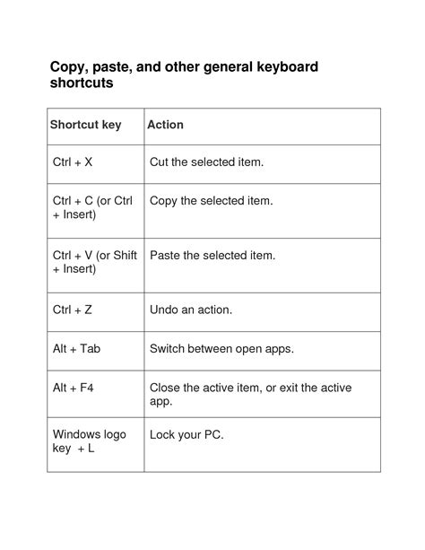 Solution Windows 11 All Keyboard Shortcuts Studypool